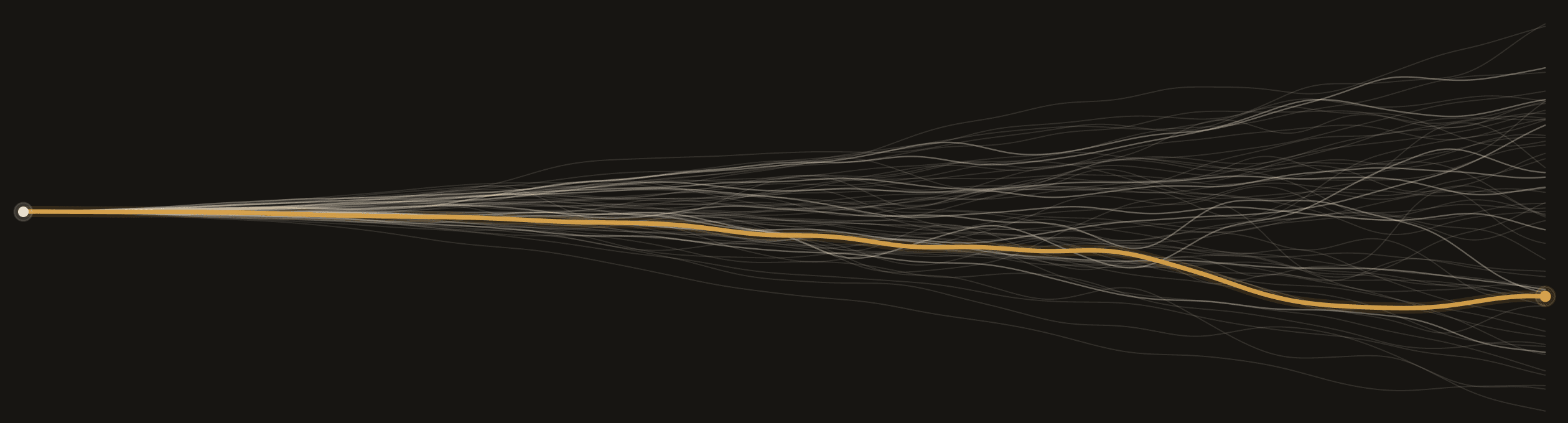 A single gold path running through many faint possible trajectories